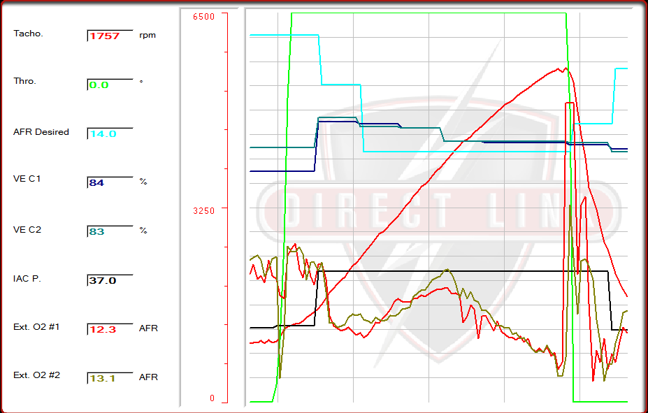 <span style="font-weight: bold;">Диагностика</span>